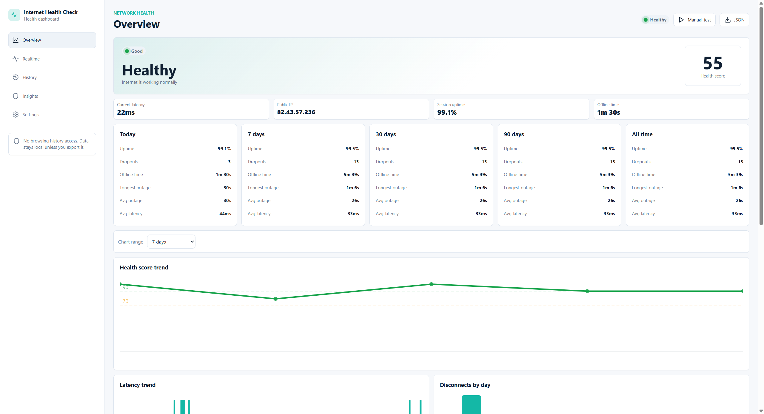 Overview dashboard with connection history