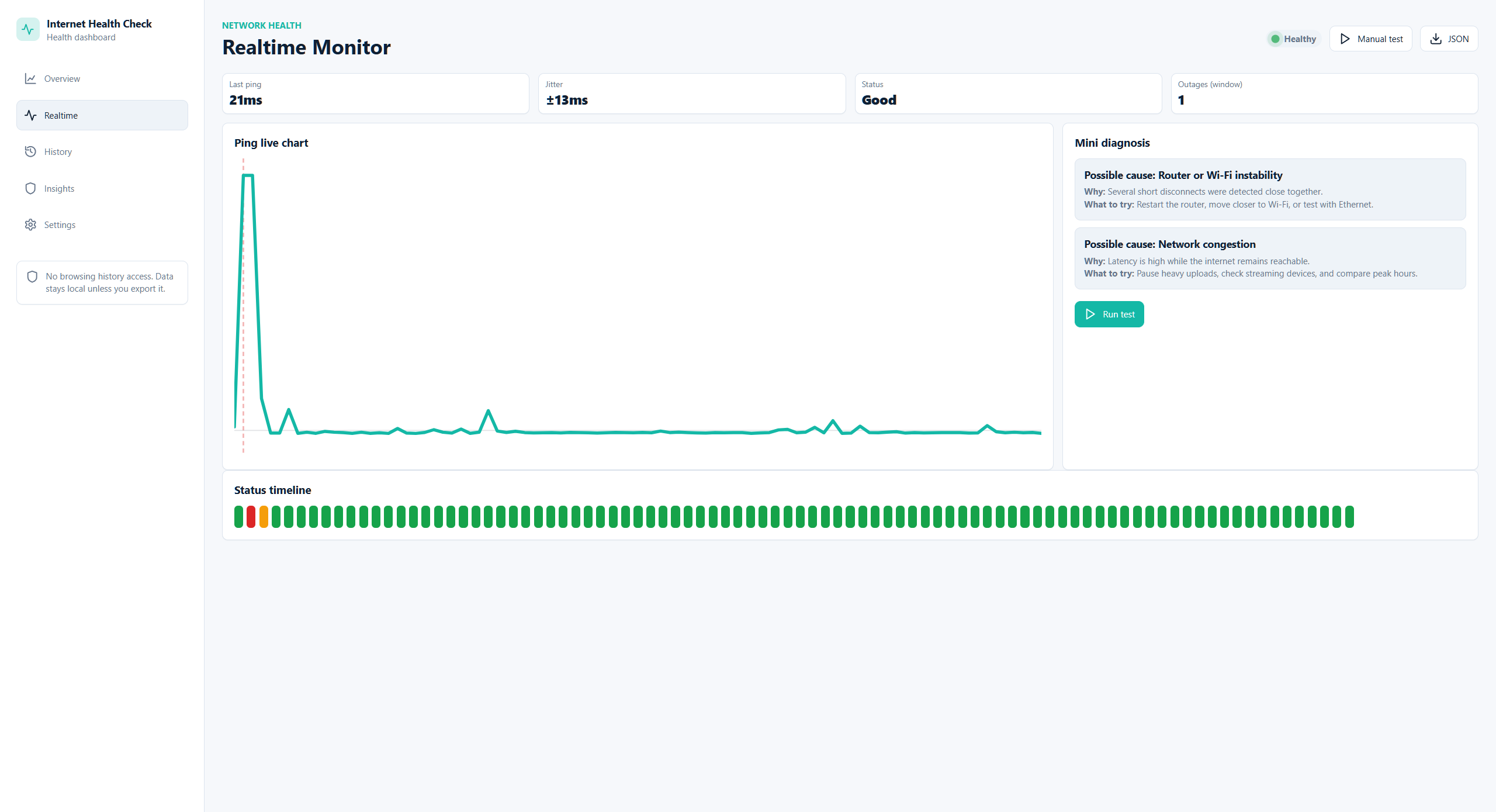 Realtime Monitor using a configured endpoint